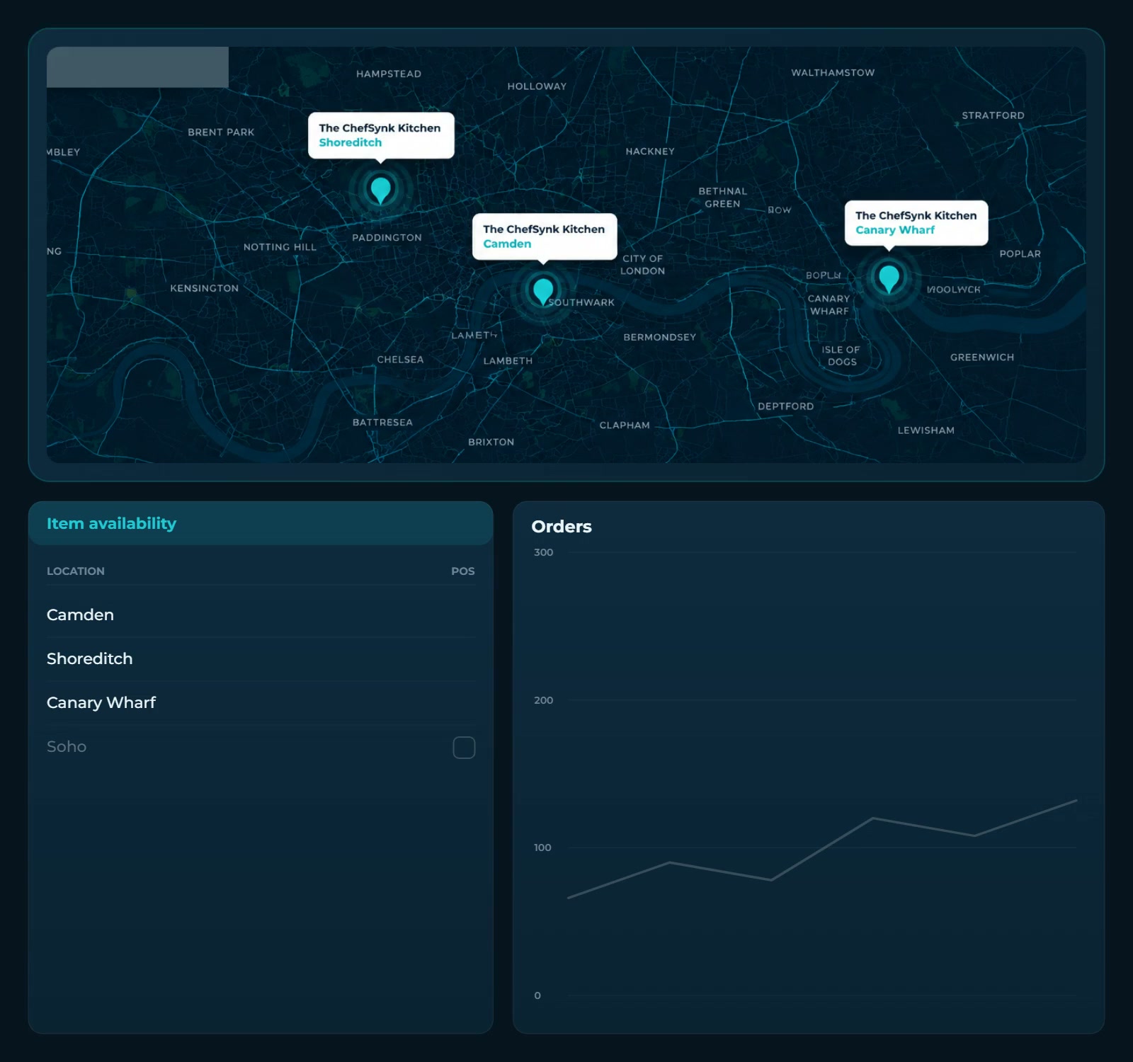 Run every restaurant from one dashboard.